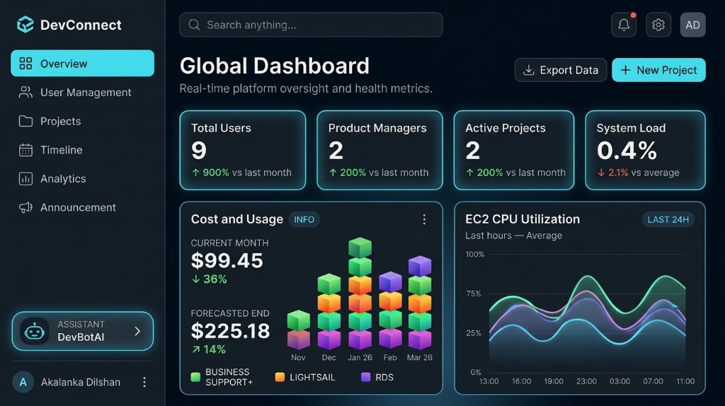 OpsBuddy AWS Cost Management — Global Dashboard with Cost and Usage analytics and EC2 CPU Utilization charts